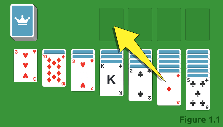 Moving the aces to the foundation, the first step to take in a Solitaire game