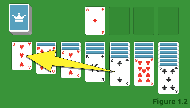 Moving a card to on another card with a value that is one point higher and has a different color