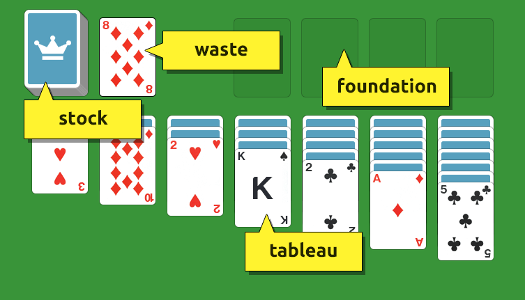 Solitaire rules: setting up and dealing solitaire card game